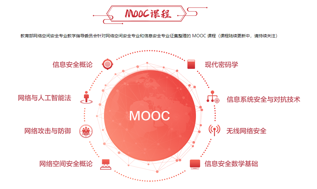 mooc